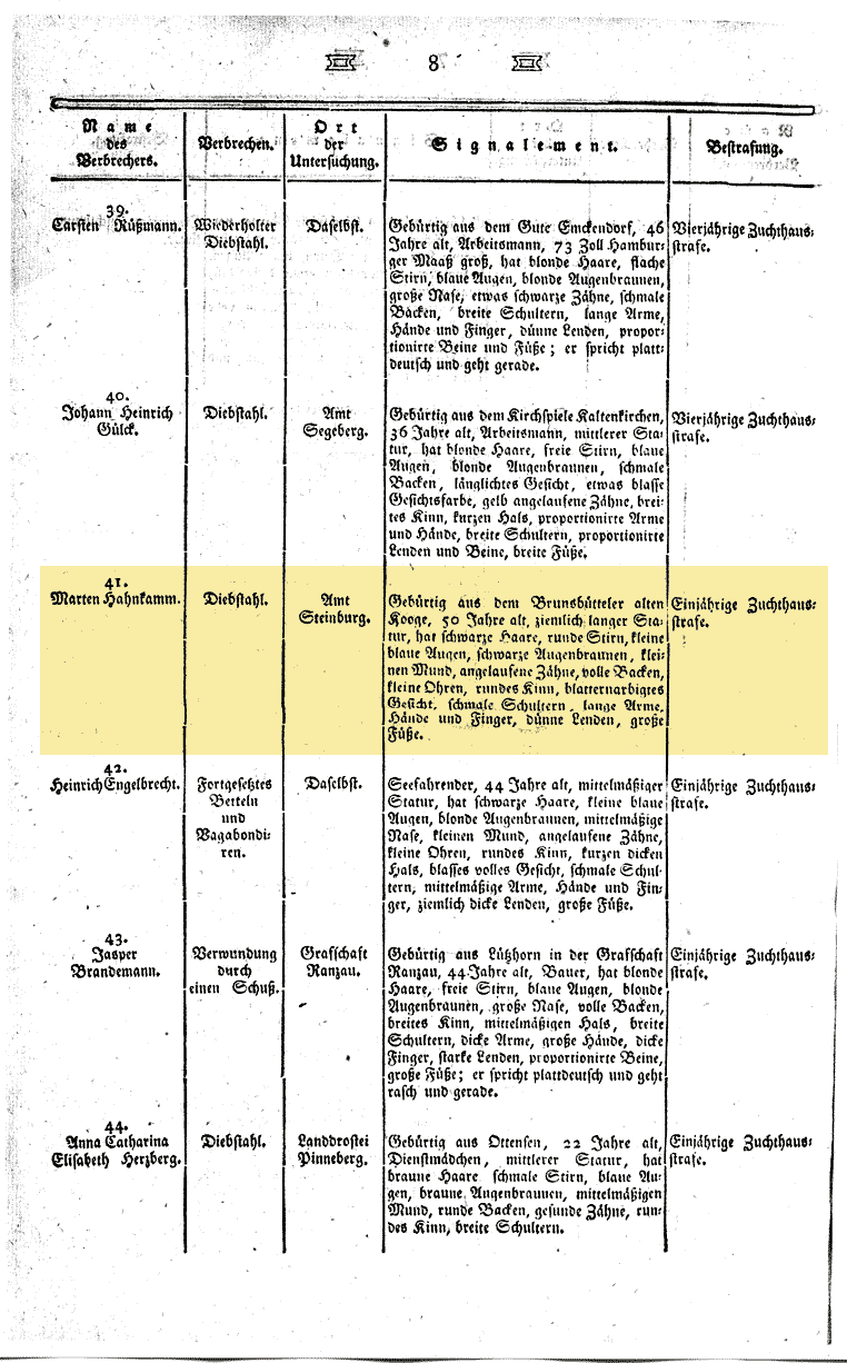 Stammbaum | Der Familienstammbaum