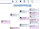 Genealogie Freeware WEBTREES