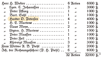 Die Aktionäre der 'grönländischen Gesellschaft