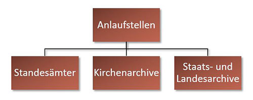 erbenermittlung2