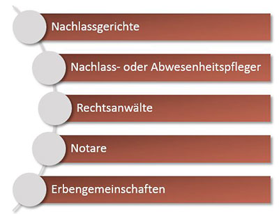 erbenermittlung3